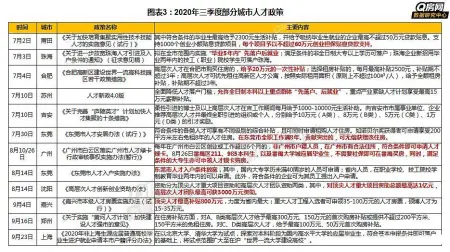 万万没想到（2020年深圳房地产市场分析报告）2021年深圳房地产发展趋势，(图9)